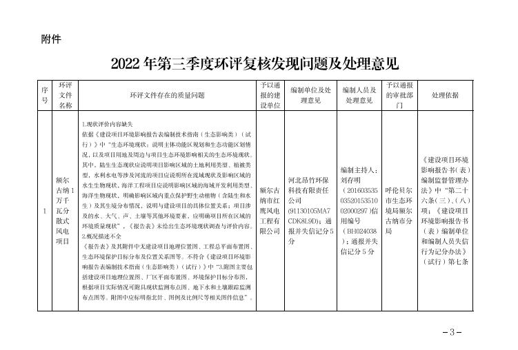 環(huán)評文件復(fù)核發(fā)現(xiàn)問題，對審批單位、建設(shè)單位、編制單位和編制人員全部通報(bào)