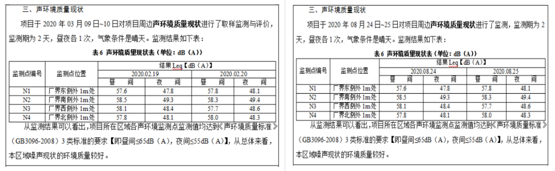 監(jiān)測報(bào)告虛假簽字、偽造數(shù)據(jù)案件！關(guān)于監(jiān)測弄虛作假的處罰匯總